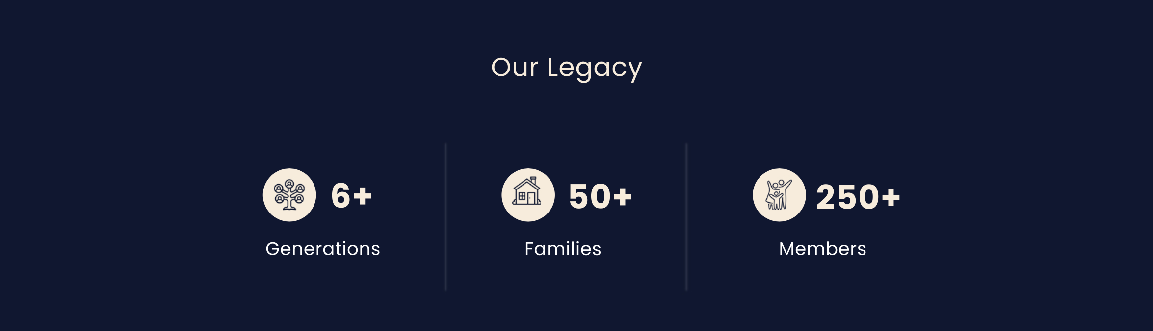Our Legacy